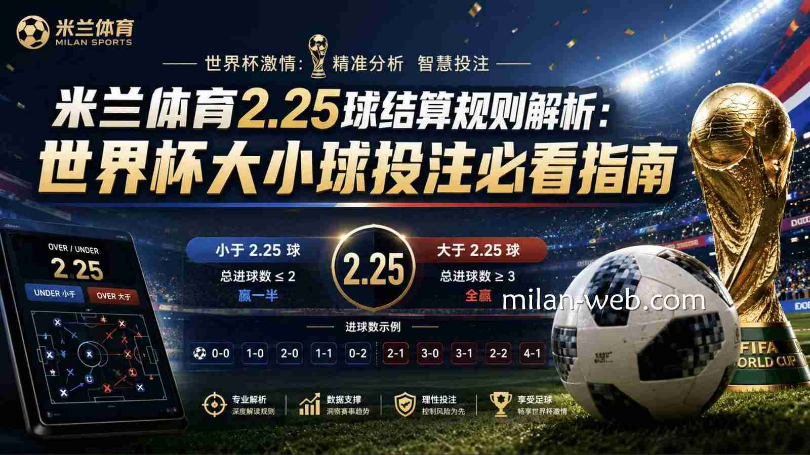 米兰体育2.25球结算规则解析：世界杯大小球投注必看指南