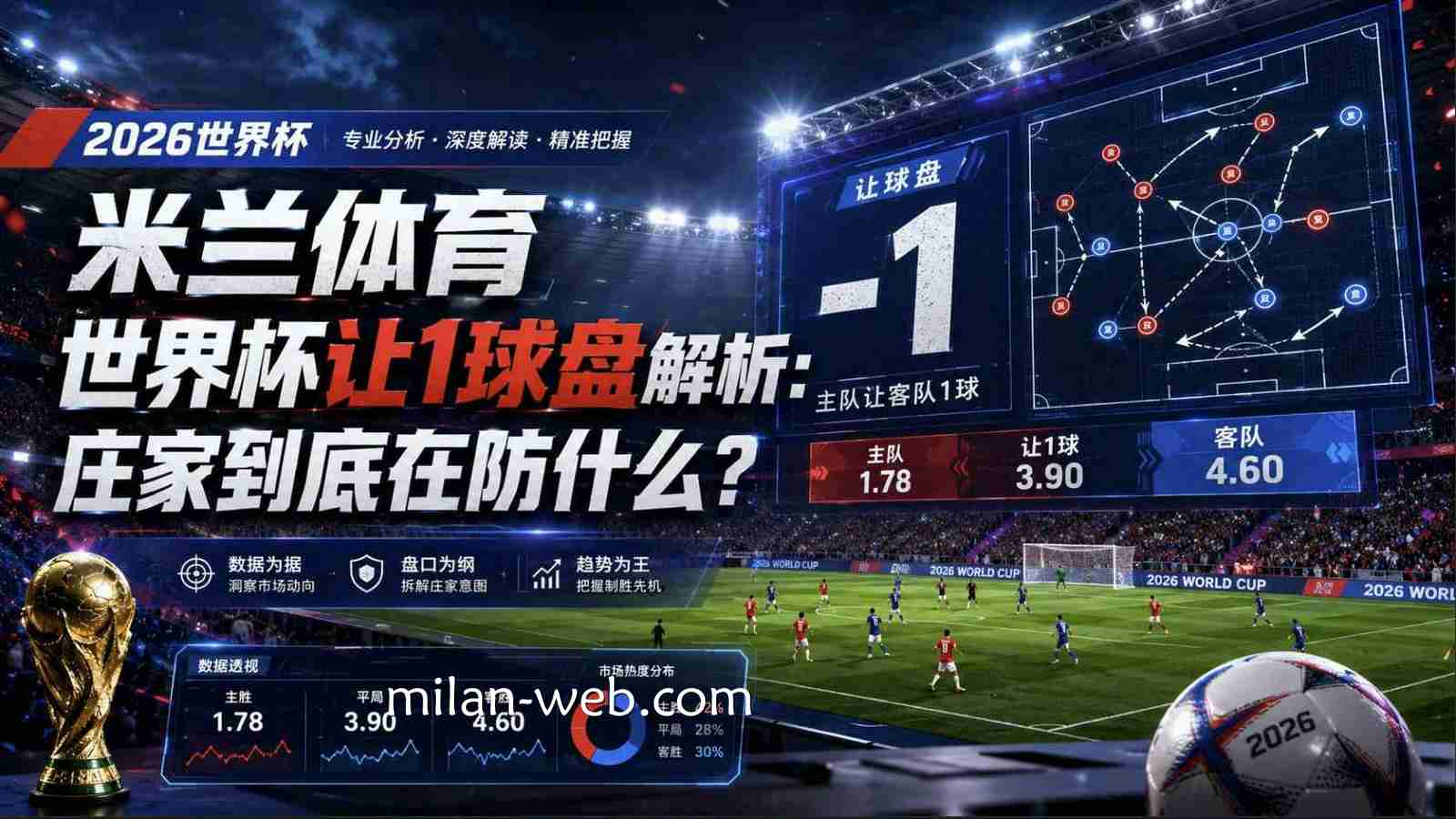 米兰体育世界杯让1球盘解析：庄家到底在防什么？