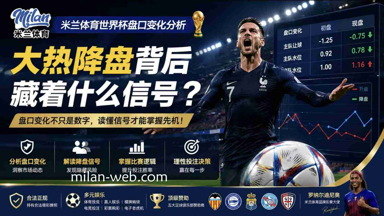 米兰体育世界杯盘口变化分析：大热降盘背后藏着什么信号？
