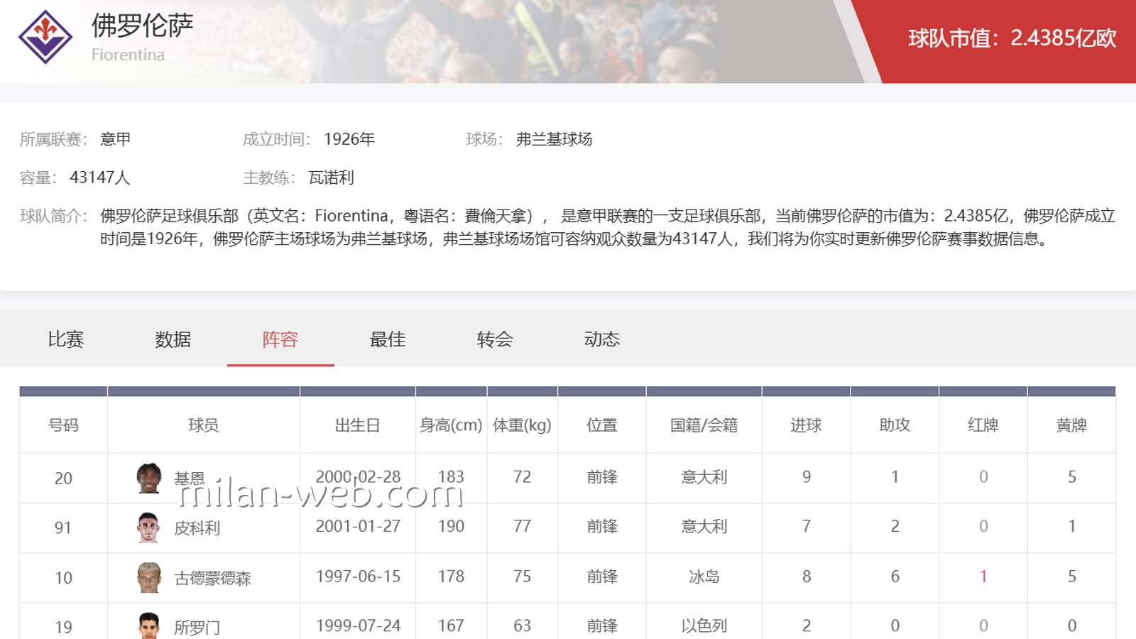 米兰体育 | 意甲佛罗伦萨详细信息