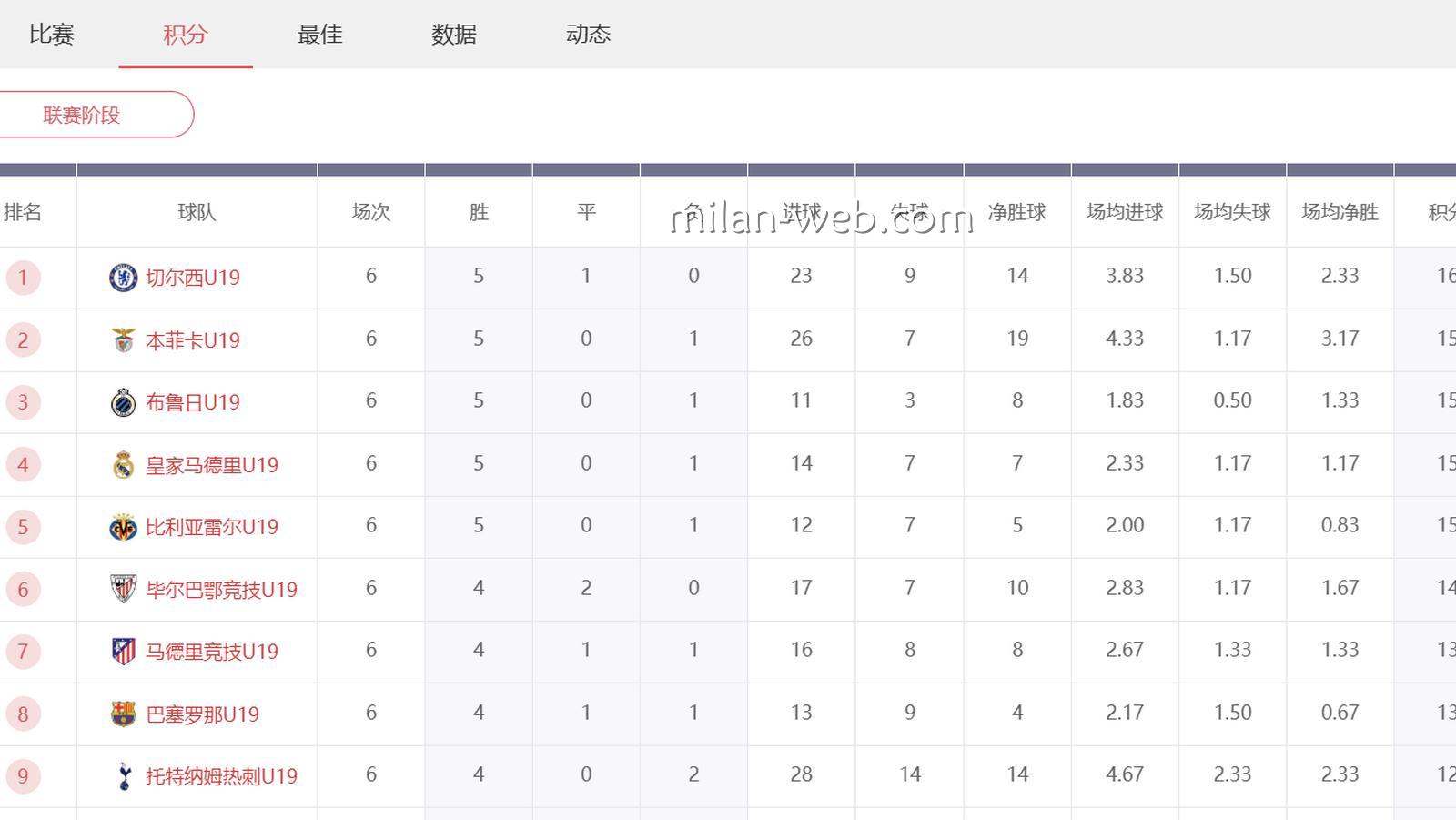 欧青联投注指南:米兰体育教你正确的下注策略 欧青联投注指南:米兰体育教你正确的下注策略