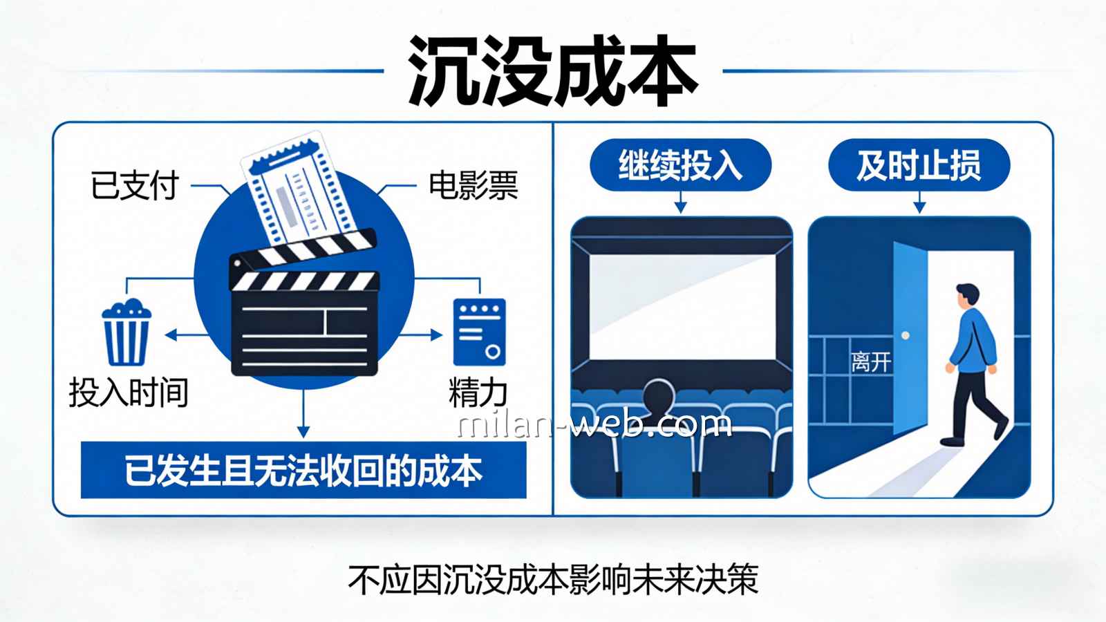 米兰体育责任博彩：警惕在线博彩中的“沉没成本”陷阱