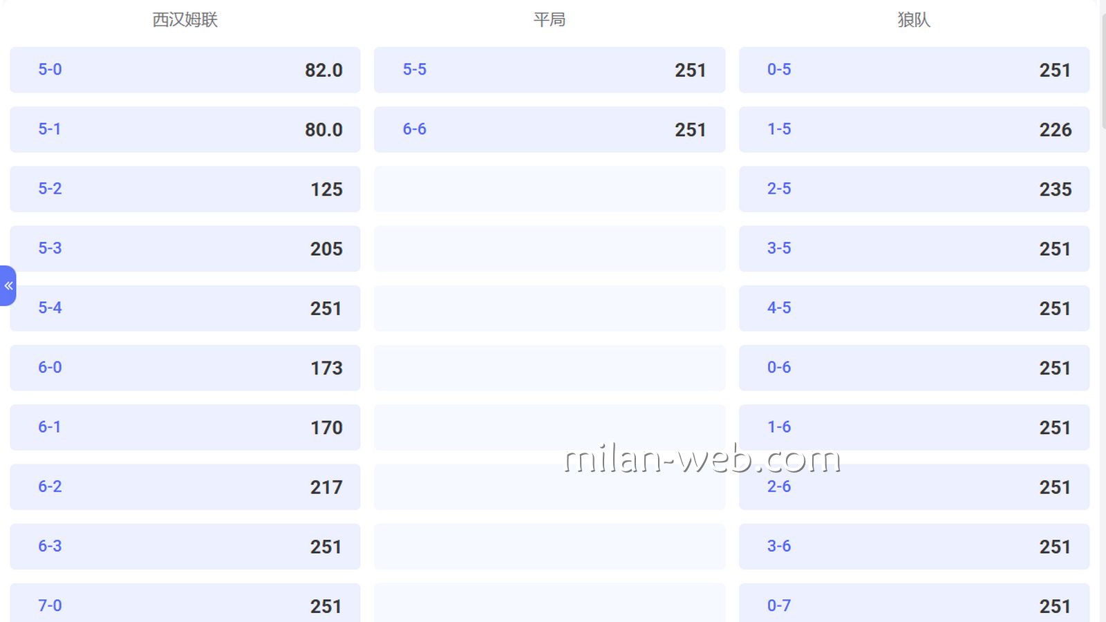 米兰体育 | 足球高赔率波胆投注