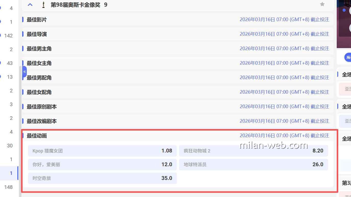 米兰体育平台发布奥斯卡最佳动画赔率，《Kpop猎魔女团》领跑全场