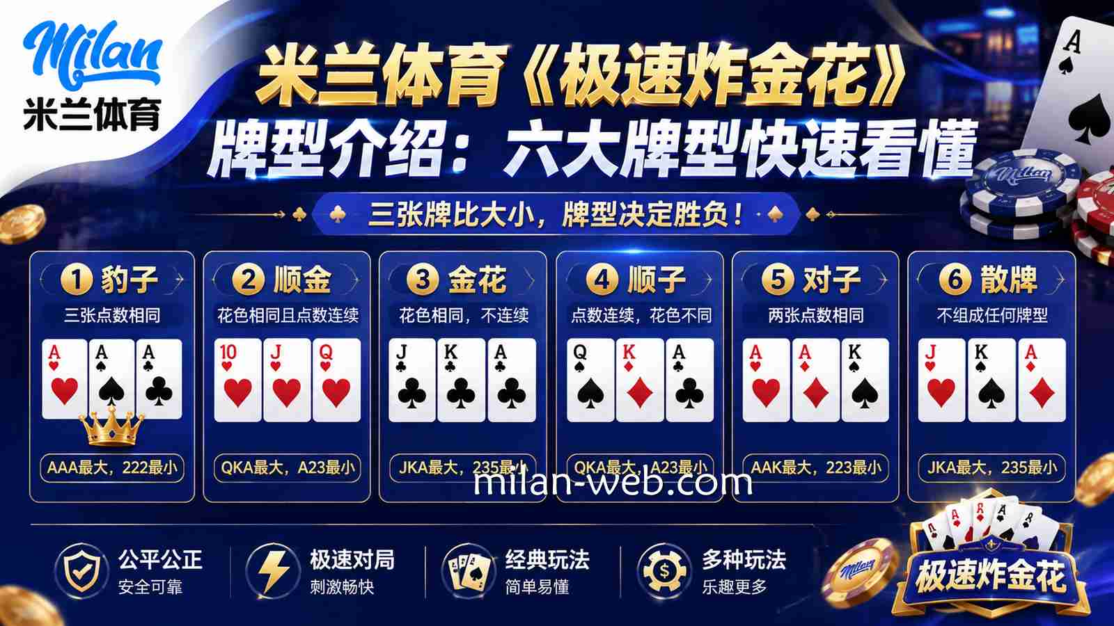米兰体育《极速炸金花》牌型介绍：六大牌型快速看懂