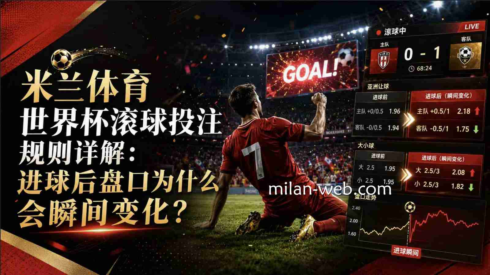 米兰体育世界杯滚球投注规则详解：进球后盘口为什么会瞬间变化？