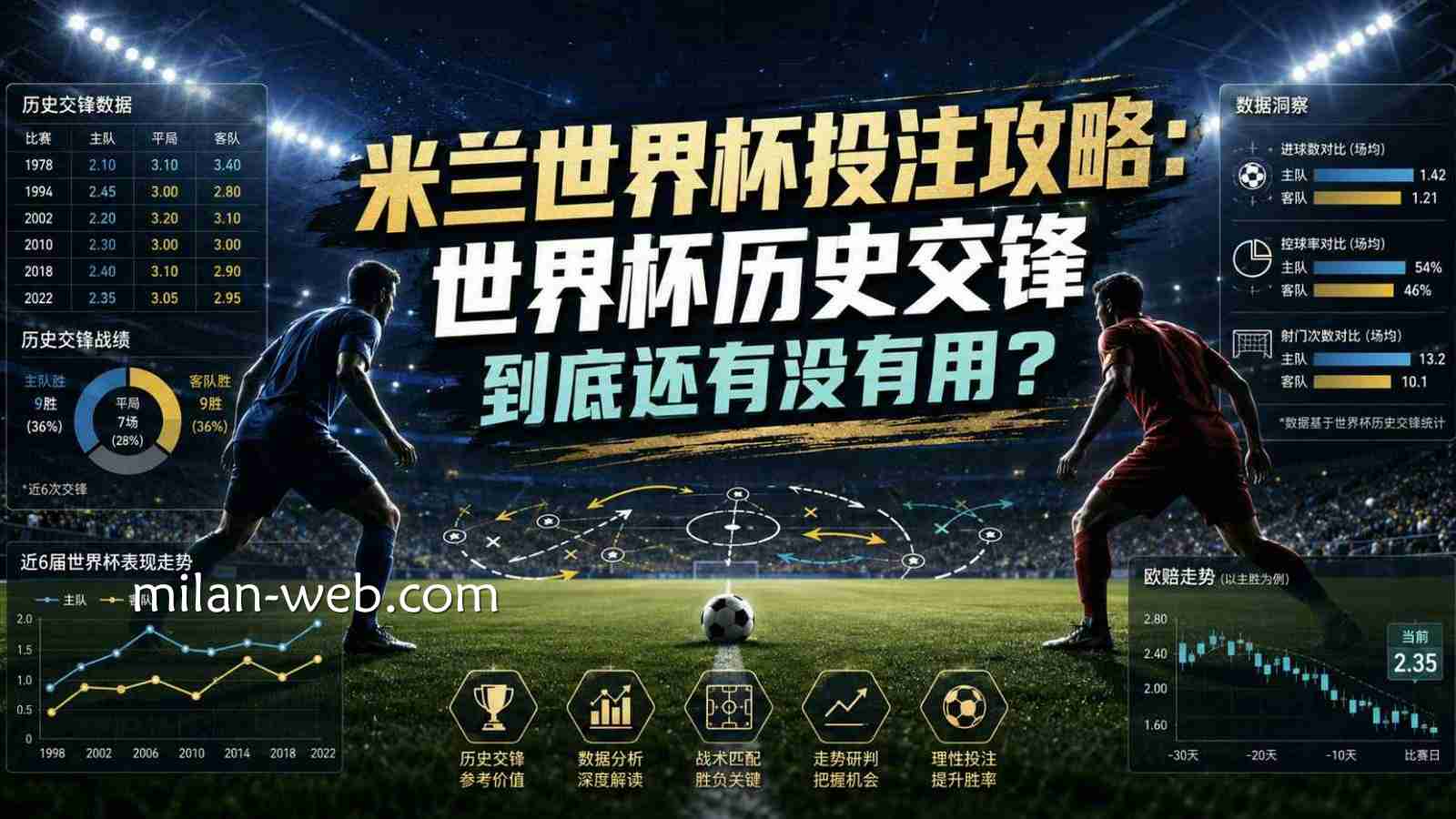 米兰世界杯投注攻略：世界杯历史交锋到底还有没有用？