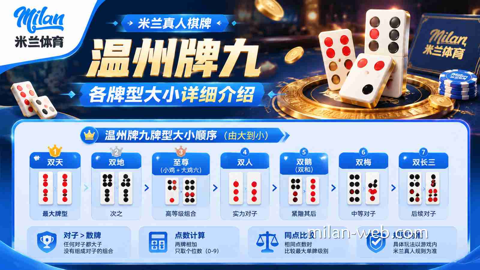 米兰体育真人棋牌《温州牌九》牌型大小规则详解