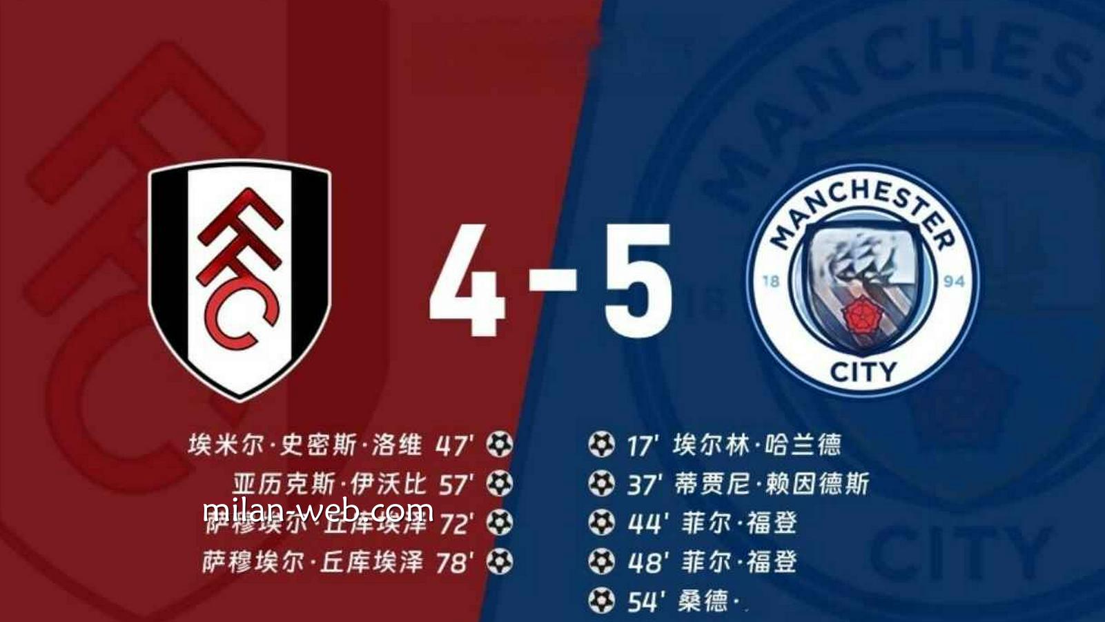 米兰体育 | 曼城大球