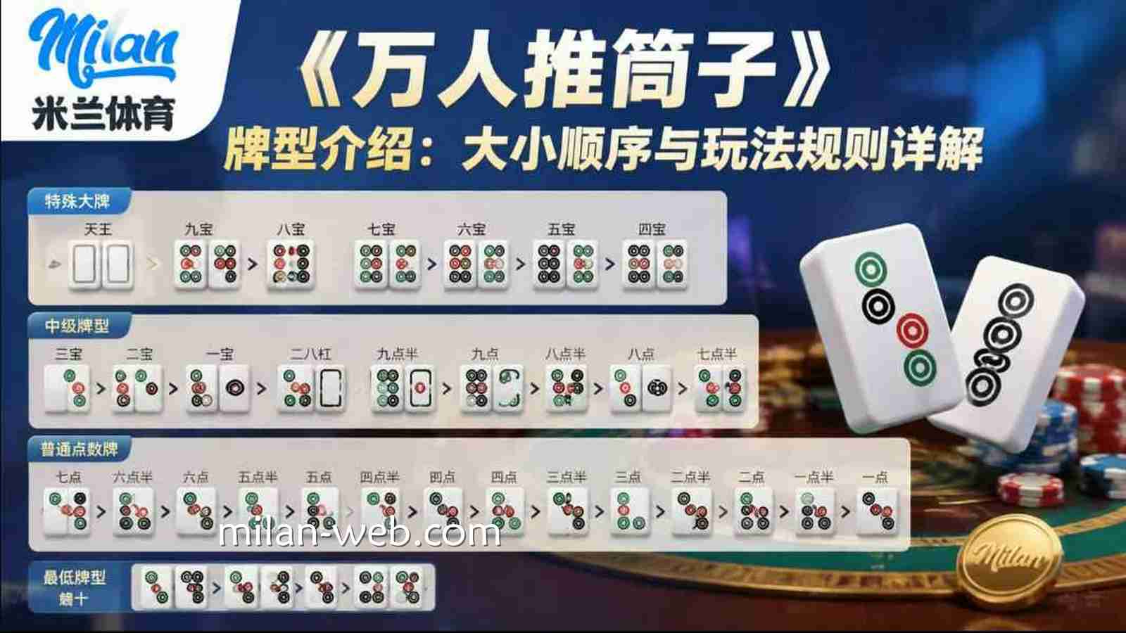 米兰体育《万人推筒子》牌型介绍：大小顺序与玩法规则详解