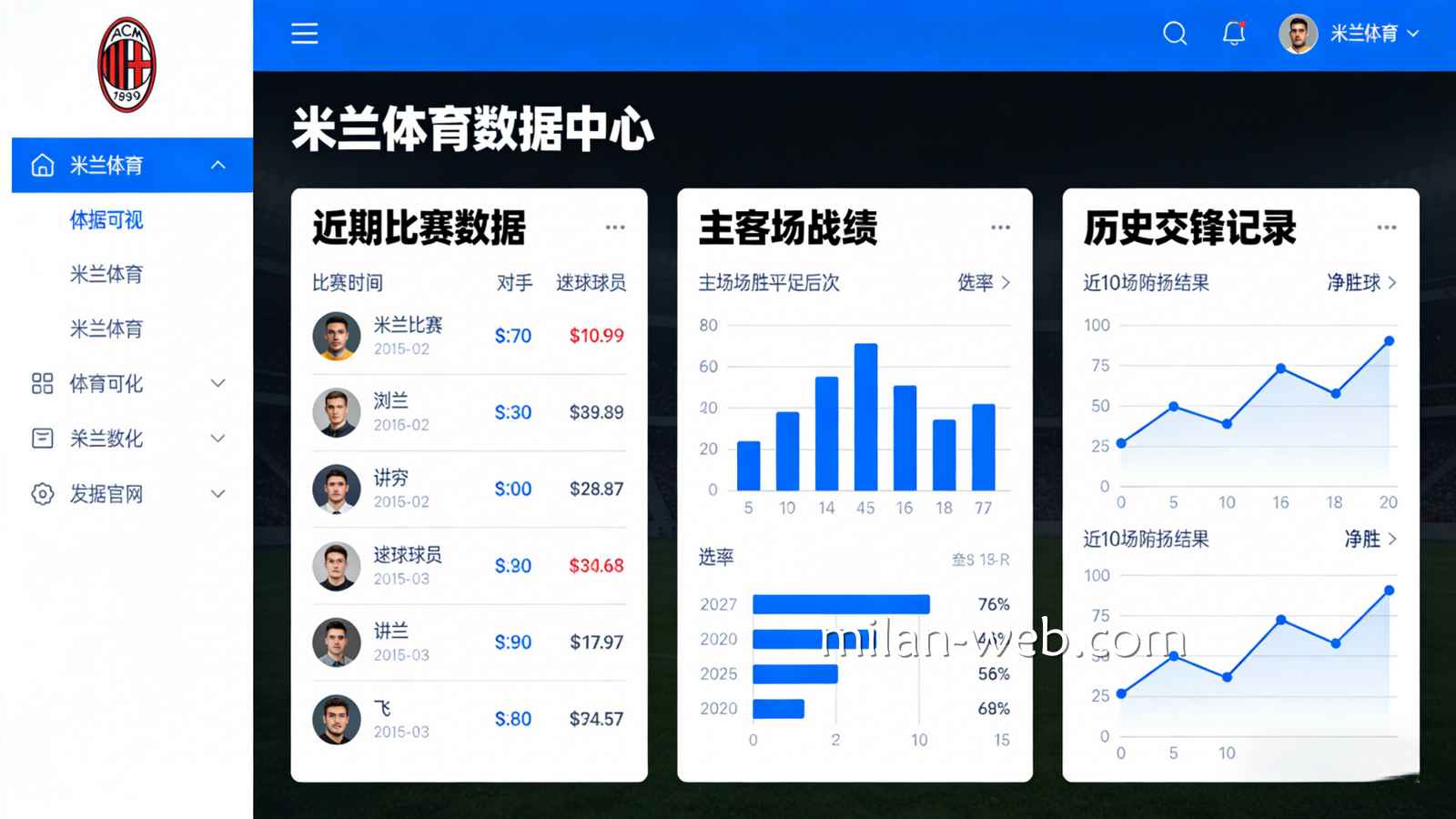米兰体育 | 足球投注数据分析