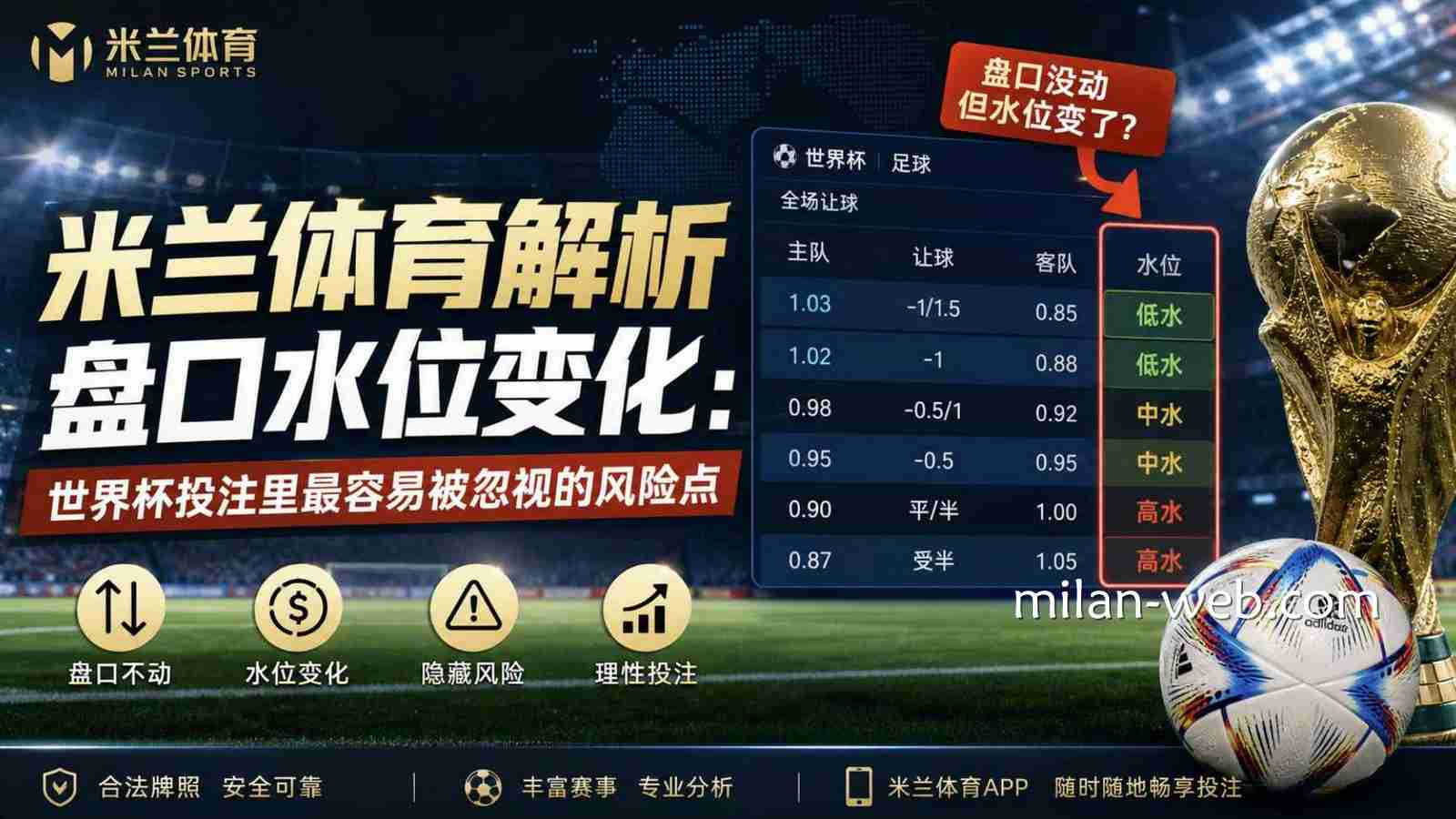 米兰体育解析盘口水位变化：世界杯投注里最容易被忽视的风险点