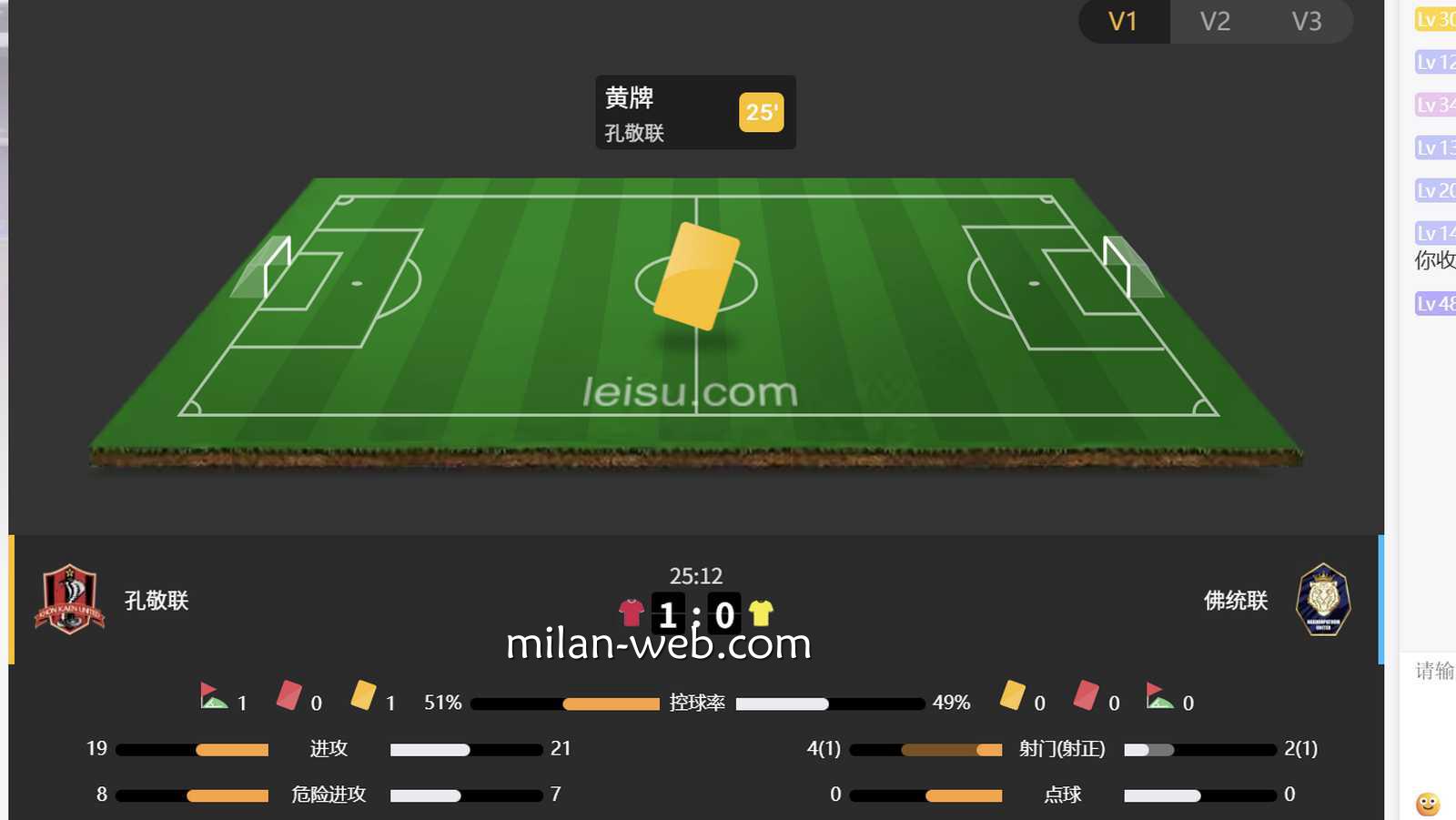 米兰体育 | 滚球数据分析