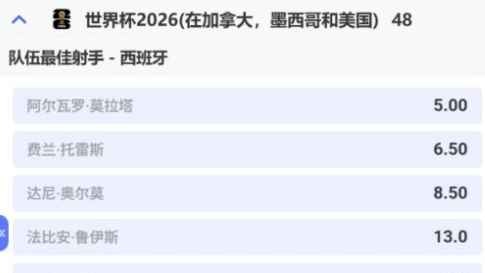 米兰体育 | 世界杯西班牙射手王